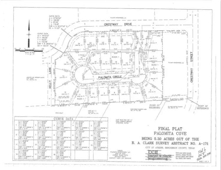 Build in Exclusive Gated Community in Athens with Private Streets