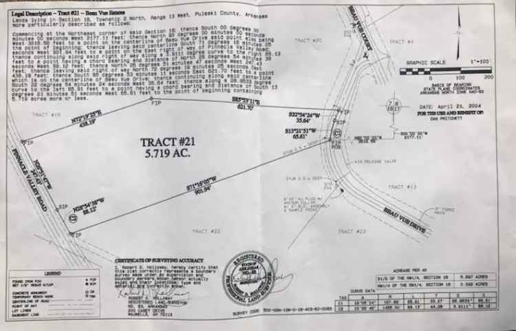 Land For Sale in Little Rock, Arkansas