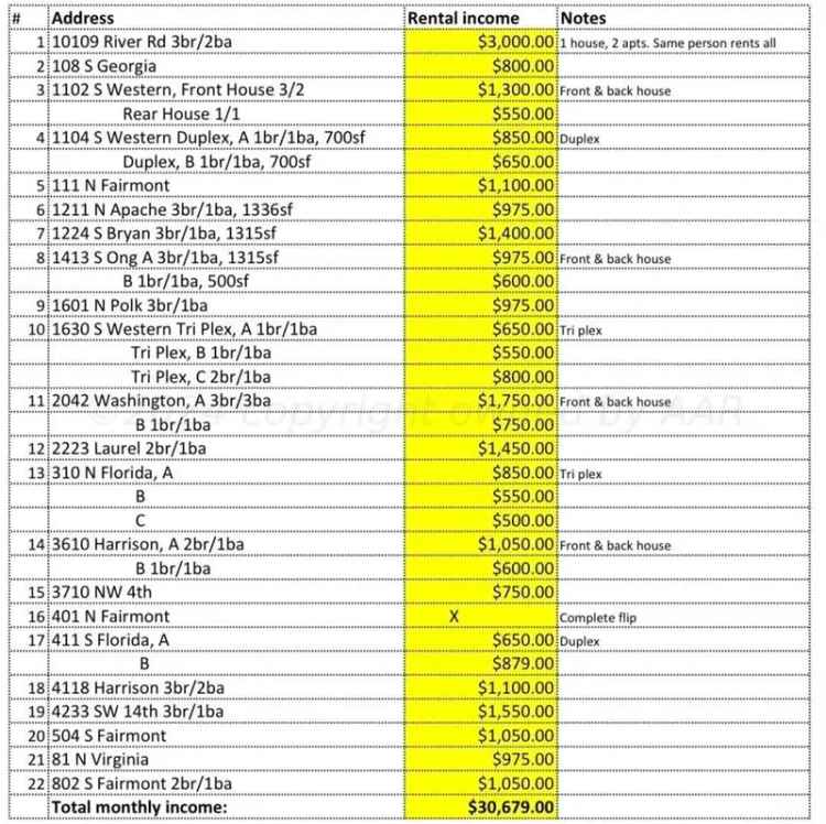 Income Producing Units for Sale with Multiple Occupants