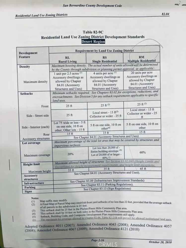 Land For Sale in California