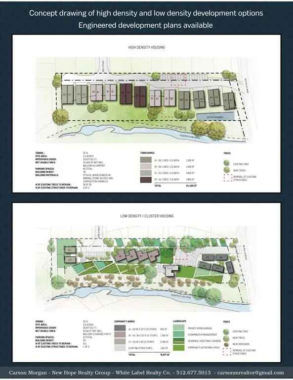 Purchase Development Land in Austin with Two Lots and Great Potential