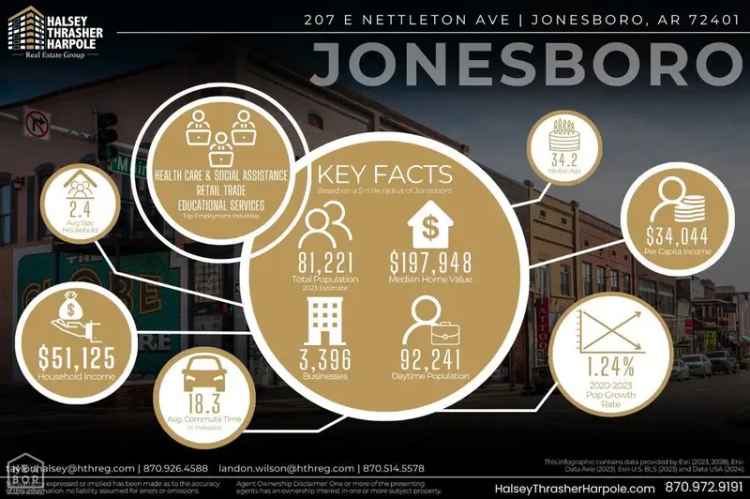 Land For Sale in 207, East Nettleton Avenue, Jonesboro, Arkansas